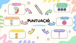 Puntuació